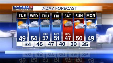 wtvf weather|wtvf weather 7 day forecast.